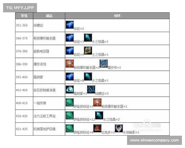 魔兽世界工程学最佳技能组合与实用搭配推荐分析 魔兽世界工程学最佳技能组合与实用搭配推荐分析