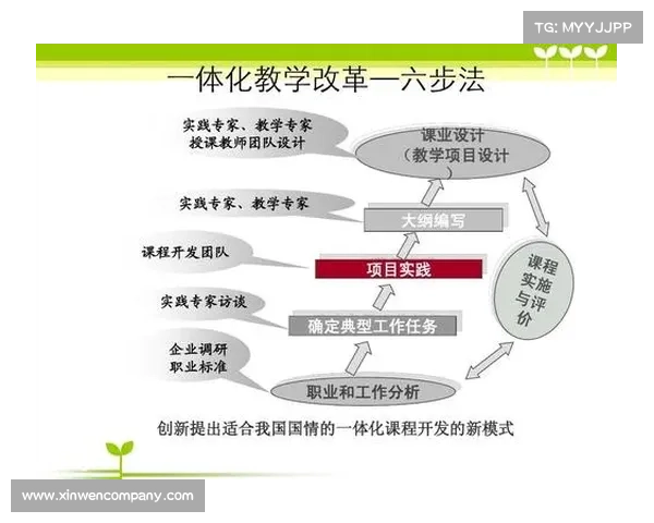 如何参与全球足球赛事的分析与研究方法探讨与实践